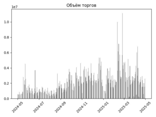 GMKN_torg