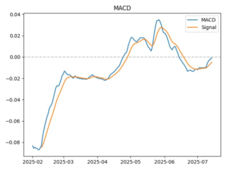 macd