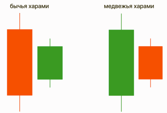 харами