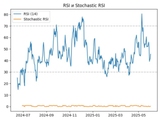 ARB_rsi