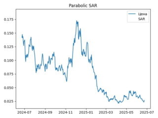 sar