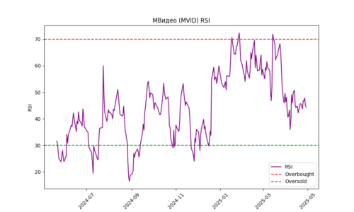 MVID_rsi_plot
