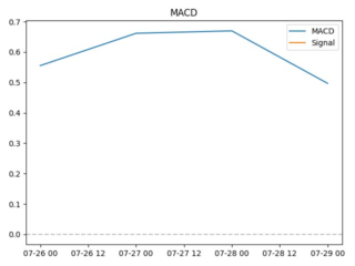 macd