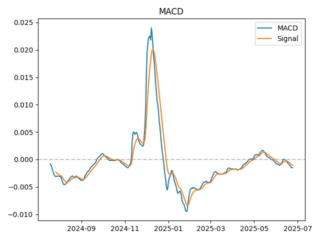 macd