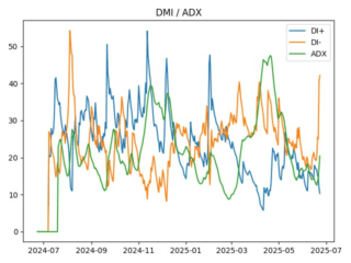 adx