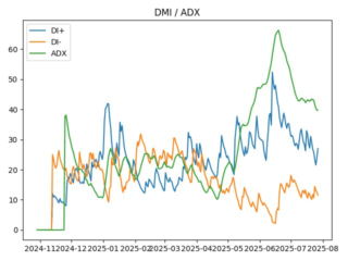 adx