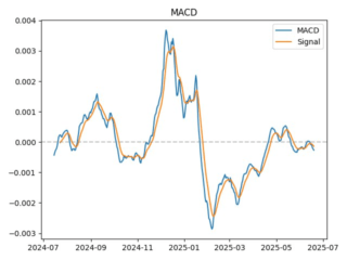 macd