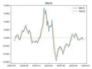 macd
