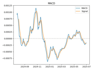 macd