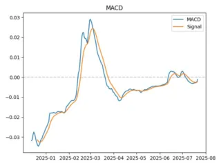 macd