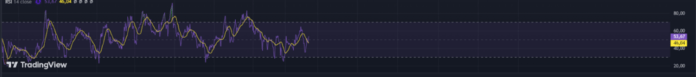 ХедХантер RSI