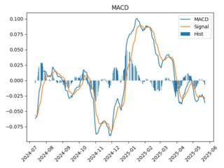 MGKL_macd
