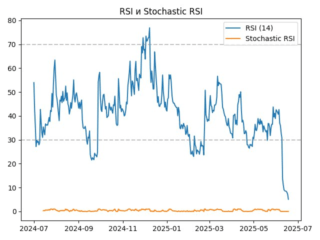 rsi