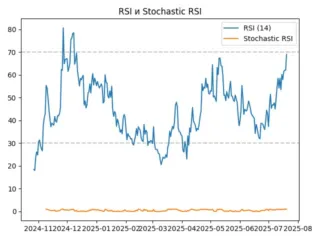 rsi