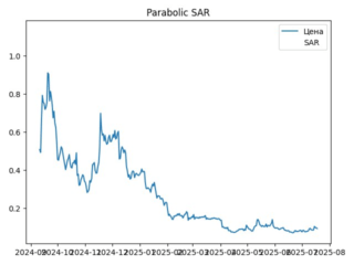 sar