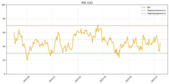 rsi