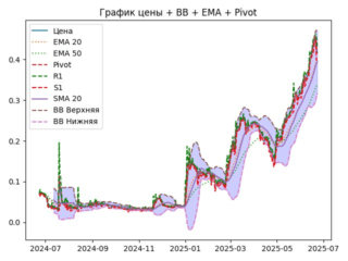 ema