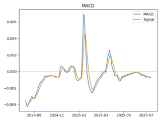 macd