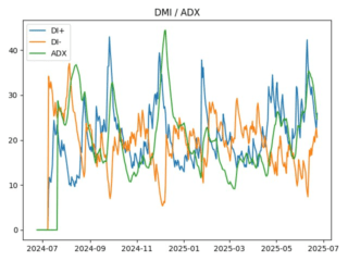 adx