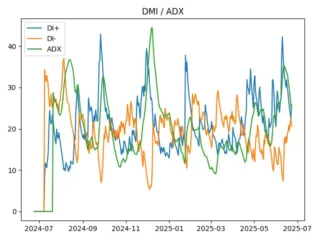 adx