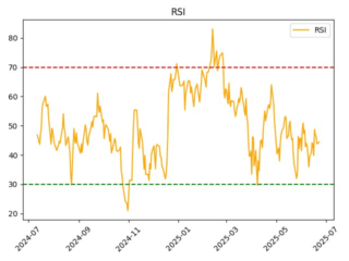 rsi