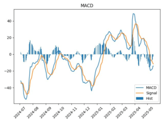 NKHP_macd