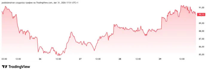 нефть брент 31 аввгуста