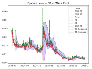 ema