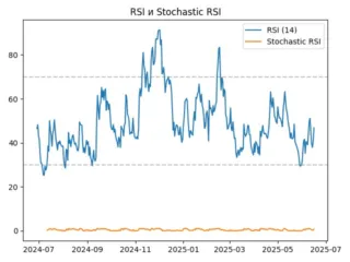 rsi