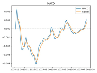 macd