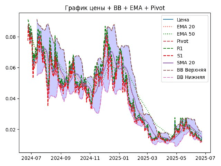 ema
