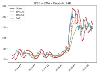 SPBE_sar