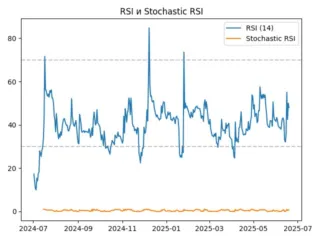 rsi