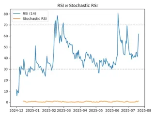 rsi