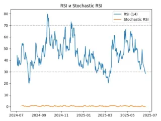 rsi