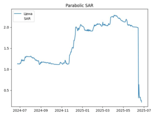 sar