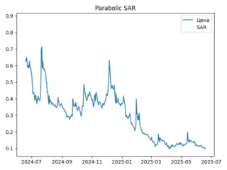 sar