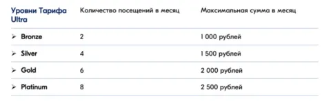 компенсации в ресторанах