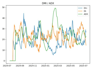 adx