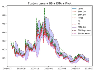 ema
