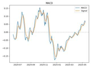 POP_macd