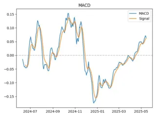 POP_macd