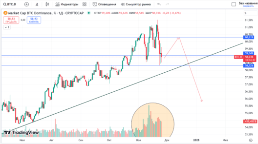 биткоин тех картина