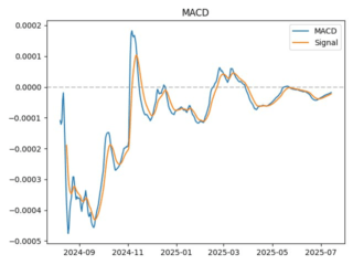 macd