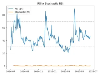 rsi