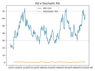 rsi