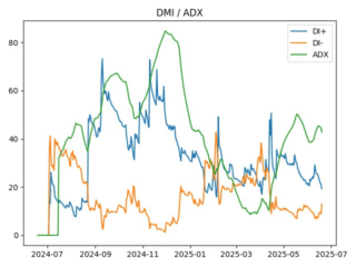 adx