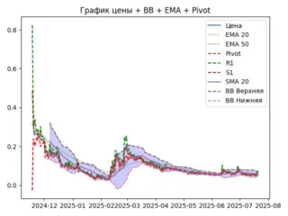 ema