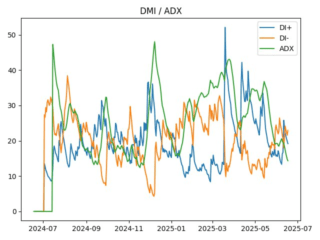 adx