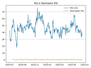 rsi